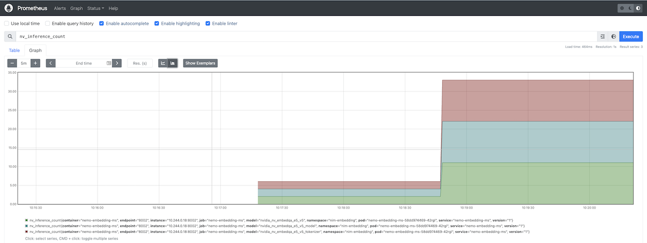 Figure 5 - Prometheus UI showing the stacked plot of nv_inference_count metric indicating number of inferences performed. 